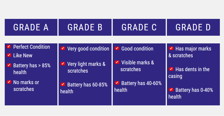 Grade Descriptions